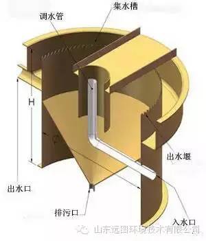 目前关于循环水养殖系统最详细的介绍，领悟了就是半个专家，敬请收藏！