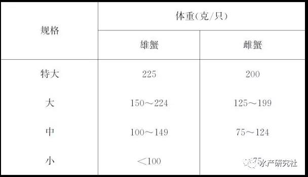 河蟹无公害养殖收益这么高您知道吗？怎样才算无公害养殖？