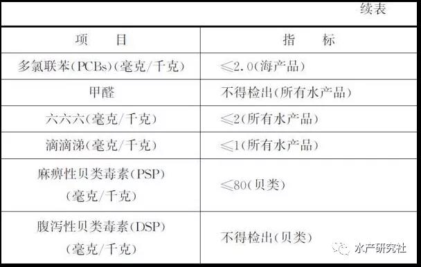 河蟹无公害养殖收益这么高您知道吗？怎样才算无公害养殖？