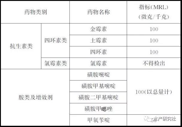 河蟹无公害养殖收益这么高您知道吗？怎样才算无公害养殖？