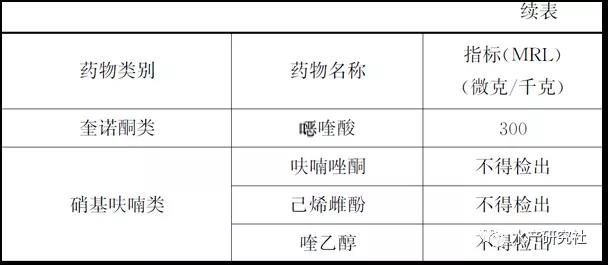 河蟹无公害养殖收益这么高您知道吗？怎样才算无公害养殖？