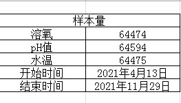 4母5公亩产250斤是如何做到的