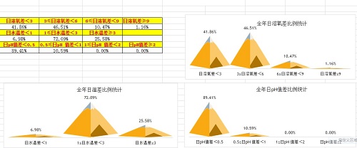 4母5公亩产250斤是如何做到的