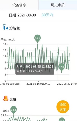 持续高溶氧对螃蟹的危害