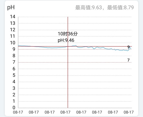 数据解读河蟹不吃食的原因