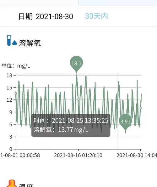 数据解读河蟹不吃食的原因