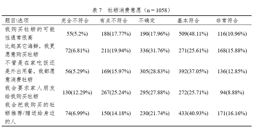 国家现代农业产业技术体系 | 牡蛎产业发展报告