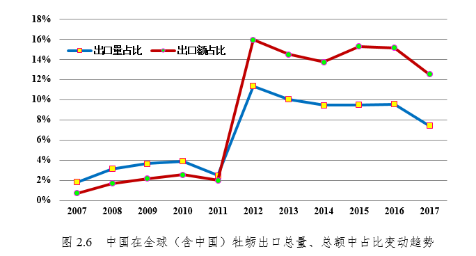 国家现代农业产业技术体系 | 牡蛎产业发展报告