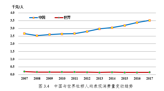 国家现代农业产业技术体系 | 牡蛎产业发展报告