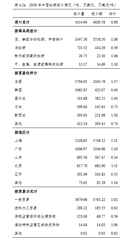 国家现代农业产业技术体系 | 牡蛎产业发展报告