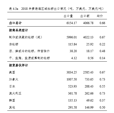 国家现代农业产业技术体系 | 牡蛎产业发展报告