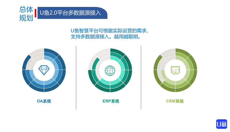 实力破圈，优鱼科技为渔业养殖装上“智慧大脑”