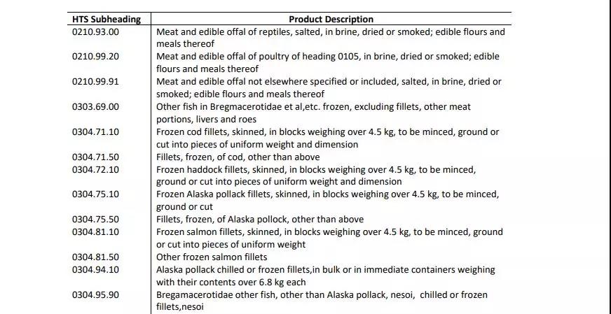贸易战新名单出炉，狭鳕、真鳕、三文鱼再次被征税