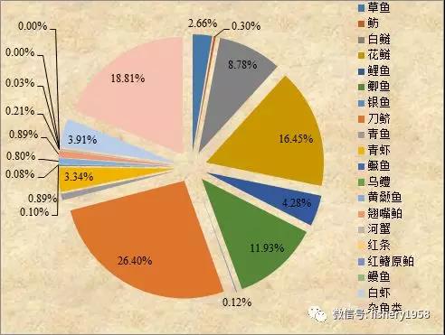 像战士一样保护可持续发展的“绿色银行”――江苏省高宝邵伯湖封湖禁渔纪实