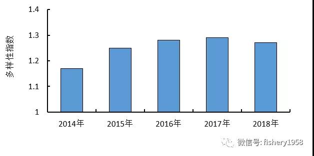 像战士一样保护可持续发展的“绿色银行”――江苏省高宝邵伯湖封湖禁渔纪实