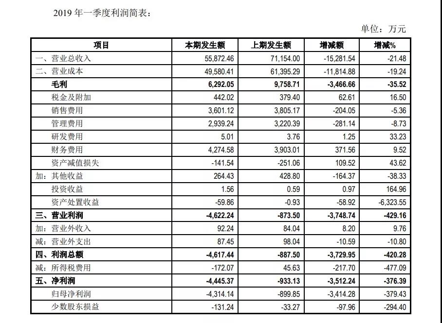 獐子岛回复深交所：瘦身计划有成效，政府补贴合法合理