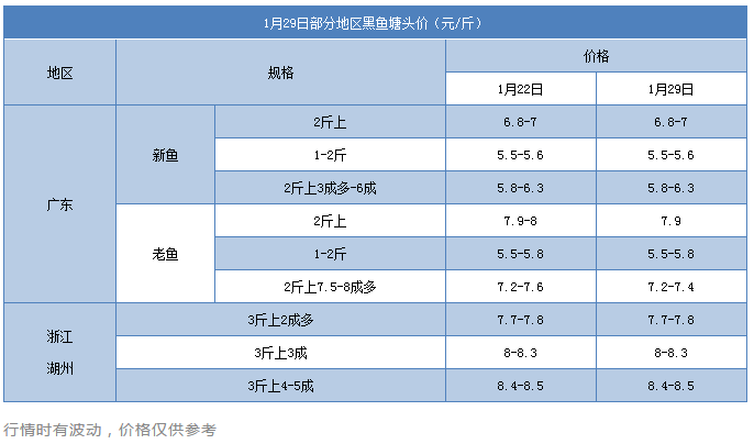 草鱼、黄颡鱼、虾价持续上涨！生鱼却持稳近一个月，山东养户存鱼惜售等挑公