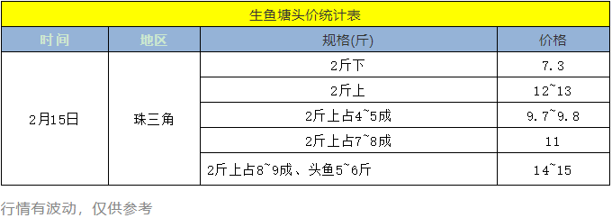 亩赚超10万元，最高15元/斤，这条鱼让养殖户喜获虎年“开门红”