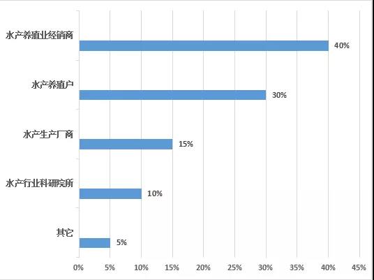 4月23-25日渔您相约2020厦门国际水产养殖展览会