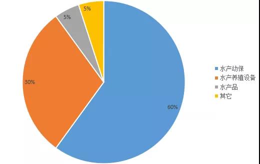 4月23-25日渔您相约2020厦门国际水产养殖展览会