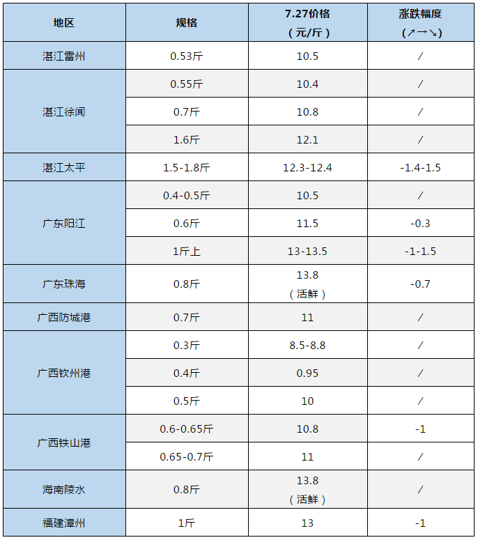 警惕！小瓜虫来了！鱼价低至3元/斤，这是“神马”情况？