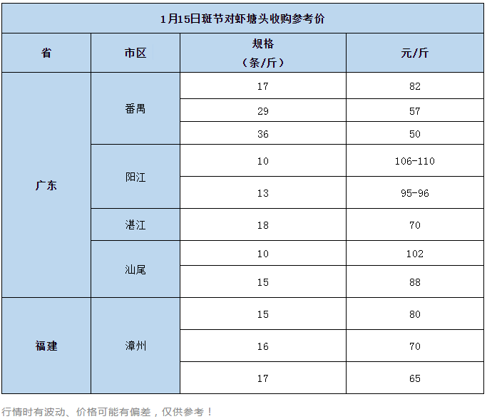 黄金鱼复活暴涨2.5元/斤！鲜活鱼价领跑市场，警惕“灰犀牛”现象