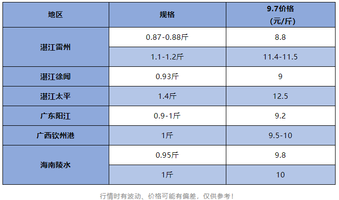 太难了！这条鱼烂市，同比下跌2元/斤，养户为出鱼而发愁！