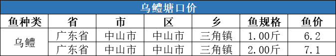 疫情复发+流通受阻，北上鱼种纷纷下跌1-3元/斤，但江苏鲫鱼或突破15元/斤！