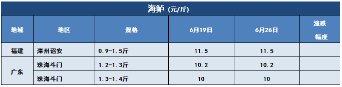 鲫鱼、黄颡鱼冲破15元/斤！华中草鱼也雄起，最高涨0.8元/斤！这些鱼都涨价了