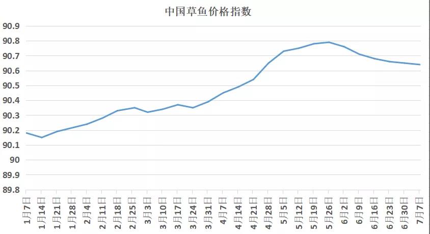 紧急！湖北又有上万亩草鱼塘被淹，鱼车进不来，养户出鱼告急！